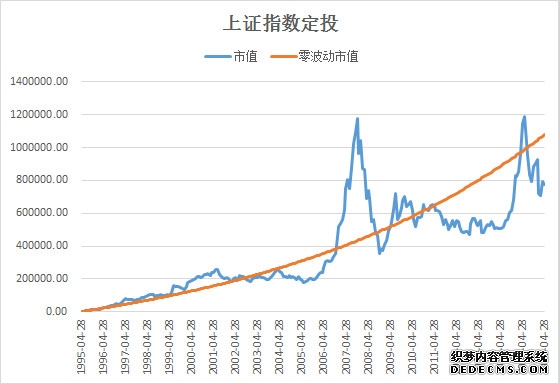 富国中证同业存单AAA指数7天持有