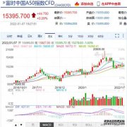 富时中国A50指数期货午后涨超1%